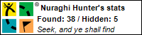 Profile for Nuraghi Hunter